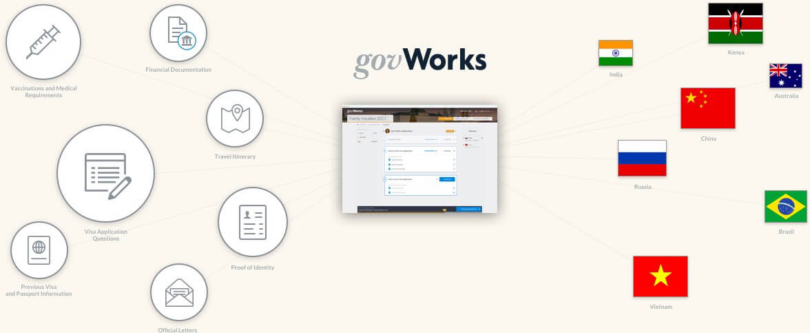 Visualization of intelligent requirements and forms system